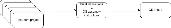 build-workflow-source-dist